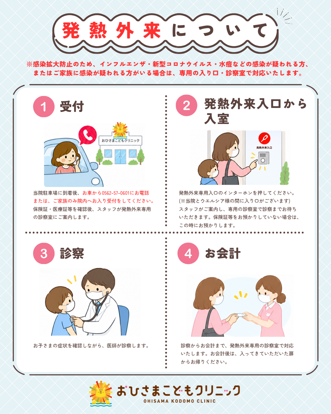 発熱外来について